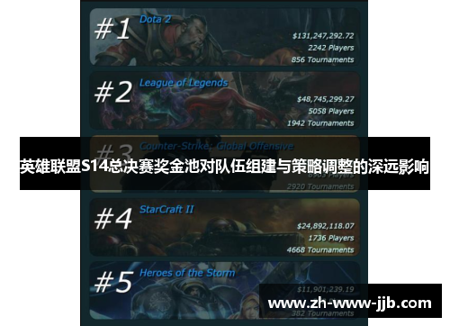 英雄联盟S14总决赛奖金池对队伍组建与策略调整的深远影响