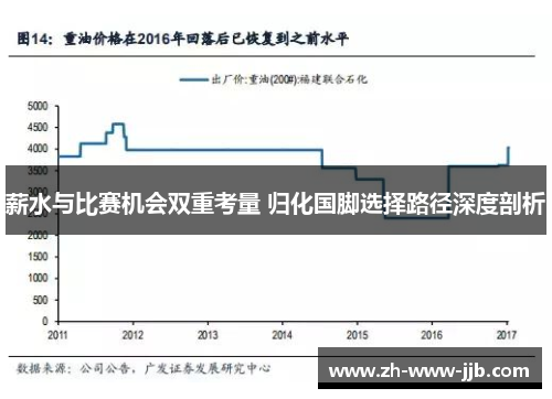 薪水与比赛机会双重考量 归化国脚选择路径深度剖析