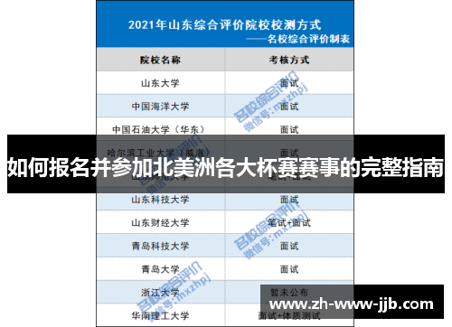 如何报名并参加北美洲各大杯赛赛事的完整指南