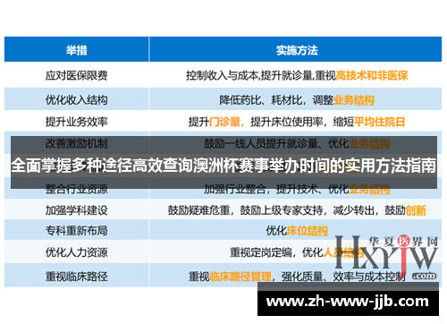 全面掌握多种途径高效查询澳洲杯赛事举办时间的实用方法指南