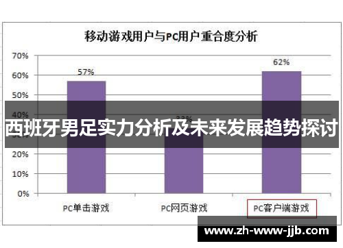西班牙男足实力分析及未来发展趋势探讨