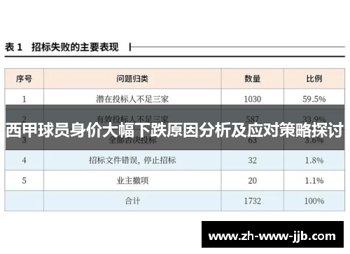西甲球员身价大幅下跌原因分析及应对策略探讨
