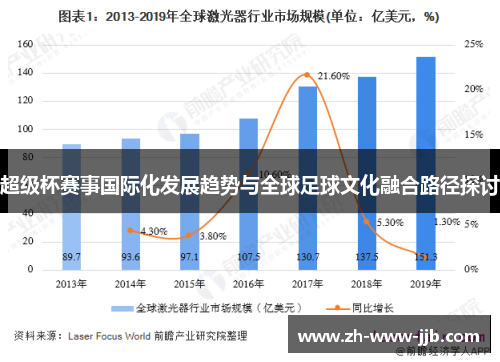 超级杯赛事国际化发展趋势与全球足球文化融合路径探讨