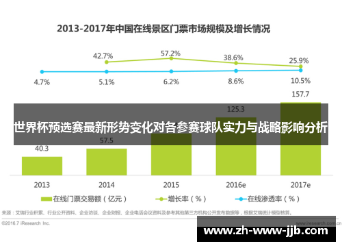 世界杯预选赛最新形势变化对各参赛球队实力与战略影响分析