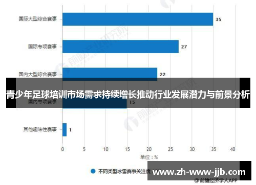 青少年足球培训市场需求持续增长推动行业发展潜力与前景分析