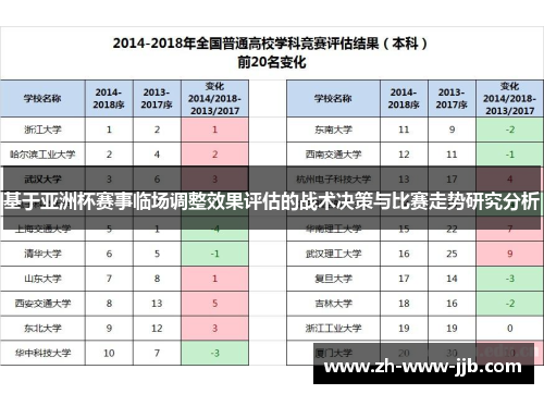 基于亚洲杯赛事临场调整效果评估的战术决策与比赛走势研究分析 基于亚洲杯赛事临场调整效果评估的战术决策与比赛走势研究分析